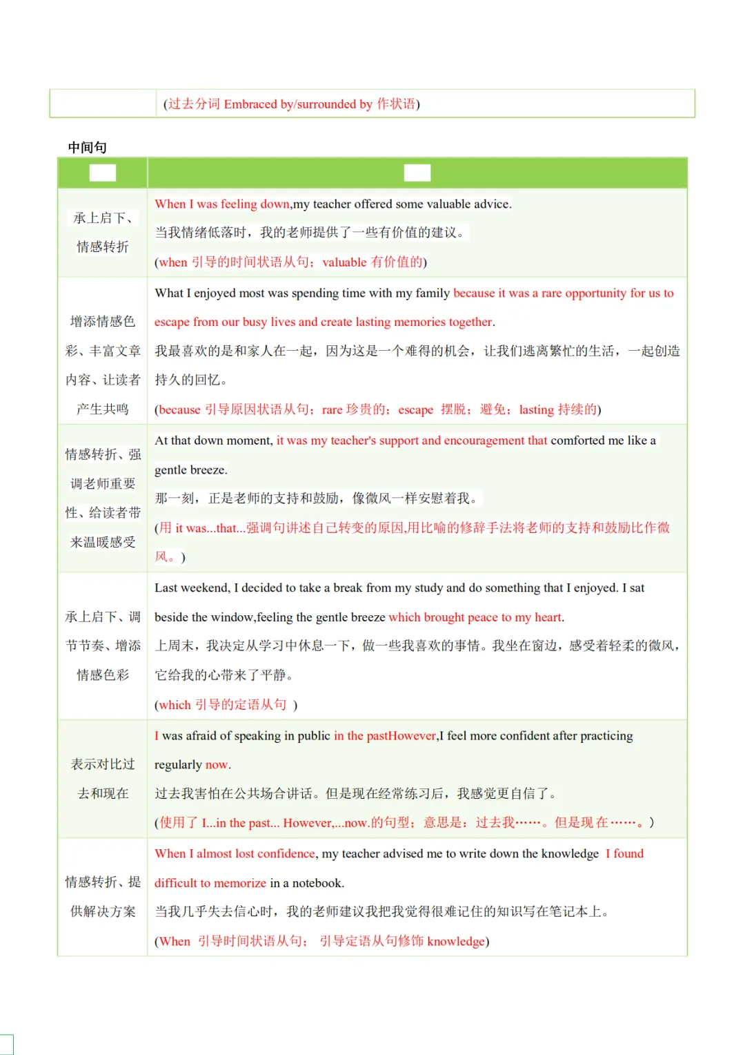 2027年《中考英语•初中英语写作常考十大热点话题满分必背句型》,PDF电子版可打印!-第7张图片-四季读书网 2027年《中考英语•初中英语写作常考十大热点话题满分必背句型》,PDF电子版可打印!-第7张图片-四季读书网