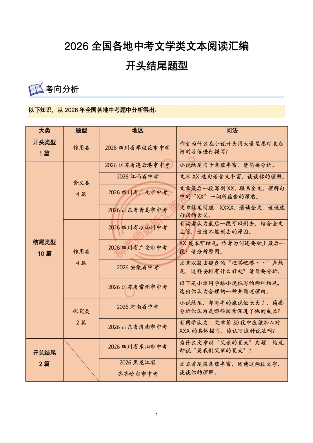 2026全国各地中考文学类阅读20种题型汇编-“开头结尾”篇-第3张图片-四季读书网 2026全国各地中考文学类阅读20种题型汇编-“开头结尾”篇-第3张图片-四季读书网