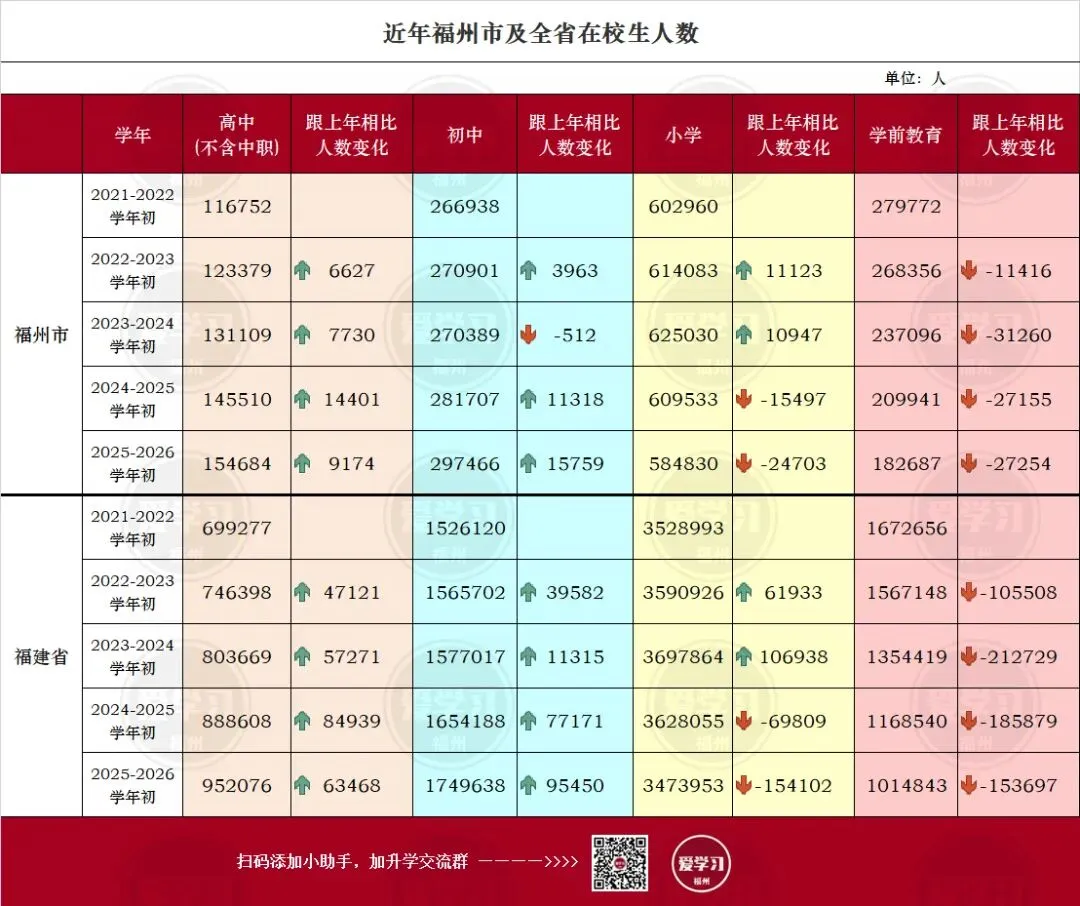 明年福州中考人数预计破10万!最新数据公布……-第1张图片-四季读书网