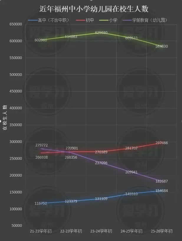 明年福州中考人数预计破10万!最新数据公布……-第3张图片-四季读书网