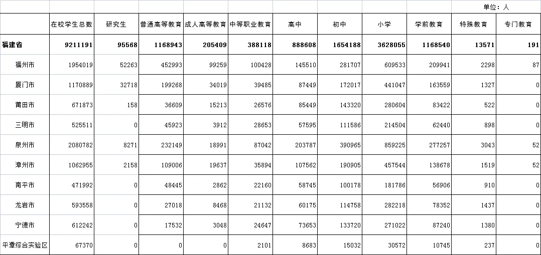 明年福州中考人数预计破10万!最新数据公布……-第7张图片-四季读书网