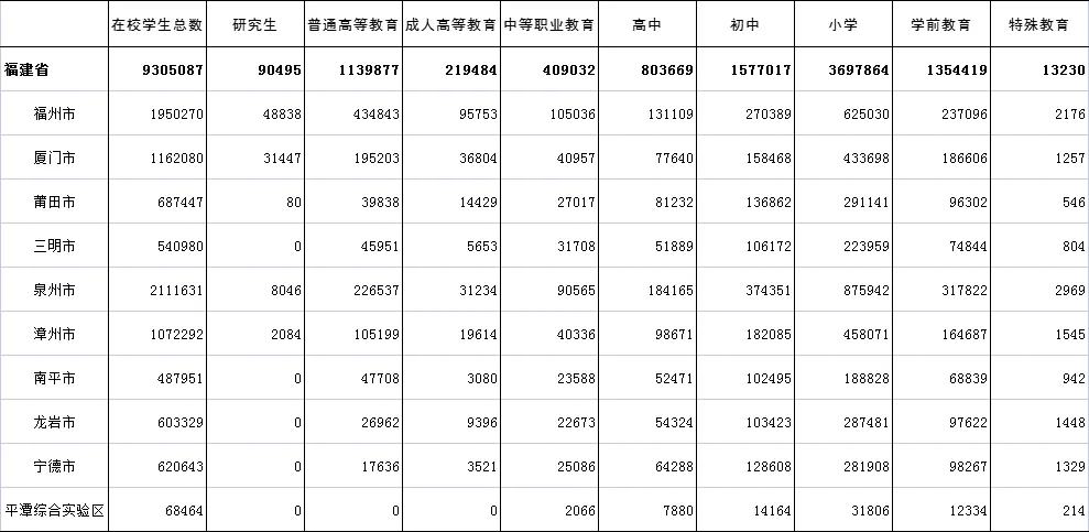 明年福州中考人数预计破10万!最新数据公布……-第8张图片-四季读书网