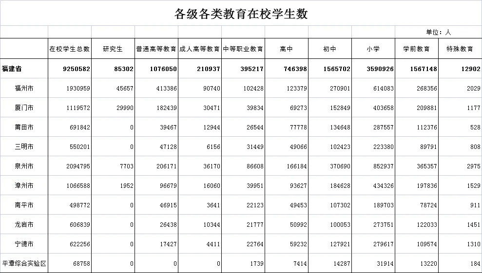 明年福州中考人数预计破10万!最新数据公布……-第9张图片-四季读书网