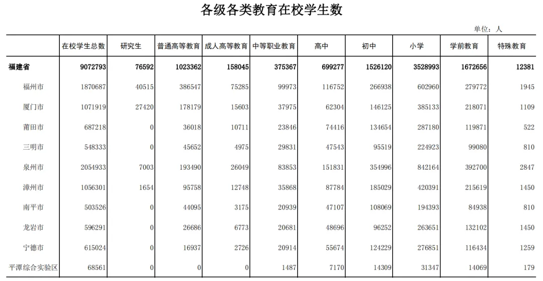 明年福州中考人数预计破10万!最新数据公布……-第10张图片-四季读书网
