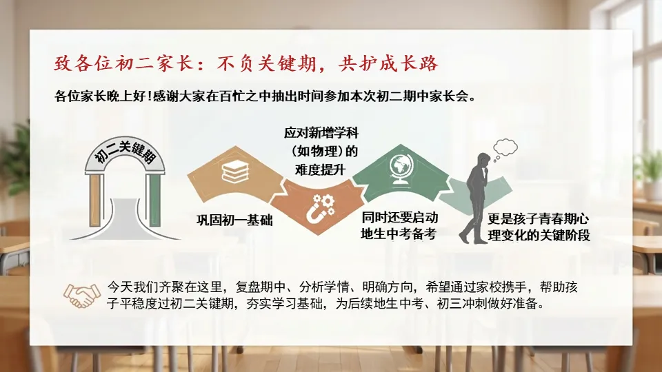 初二期中家长会PPT——复盘成长,共话备考,衔接未来-第5张图片-四季读书网