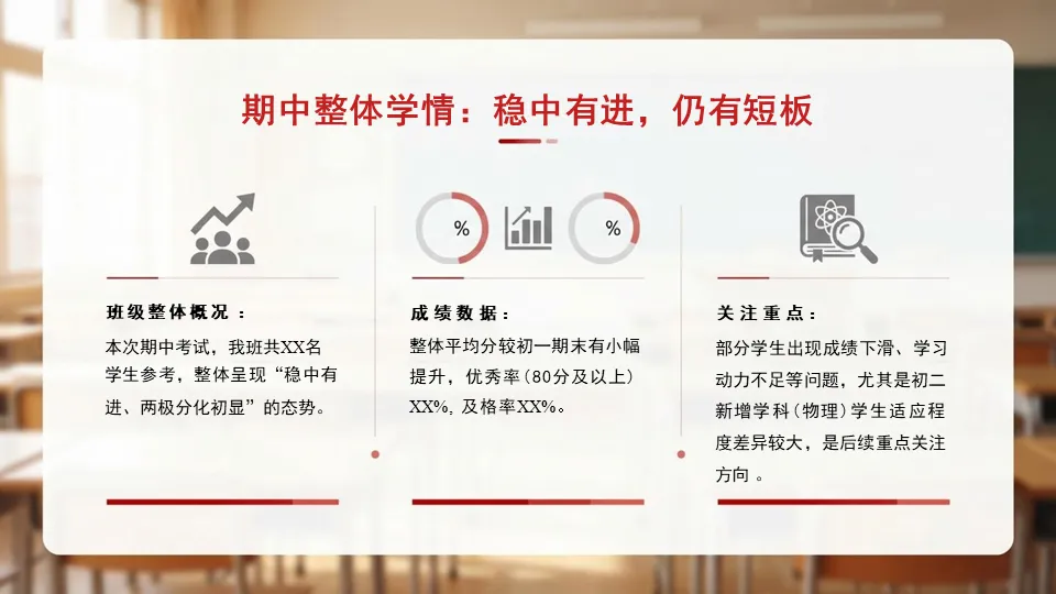 初二期中家长会PPT——复盘成长,共话备考,衔接未来-第7张图片-四季读书网