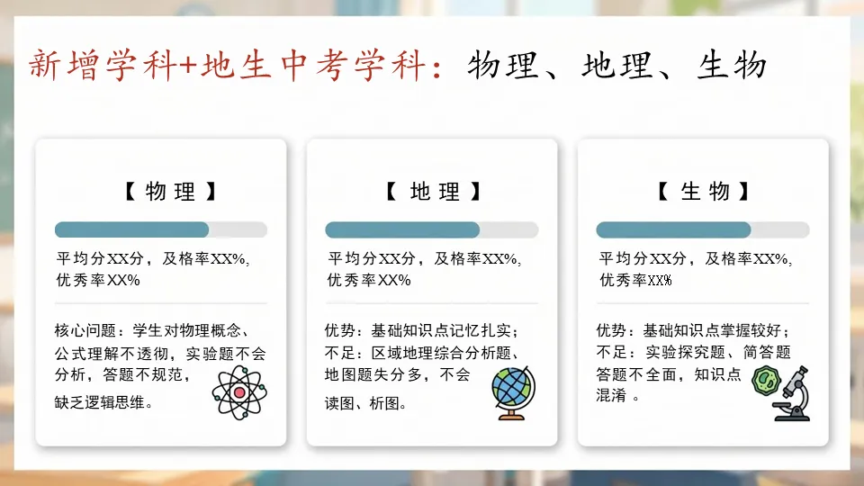初二期中家长会PPT——复盘成长,共话备考,衔接未来-第10张图片-四季读书网