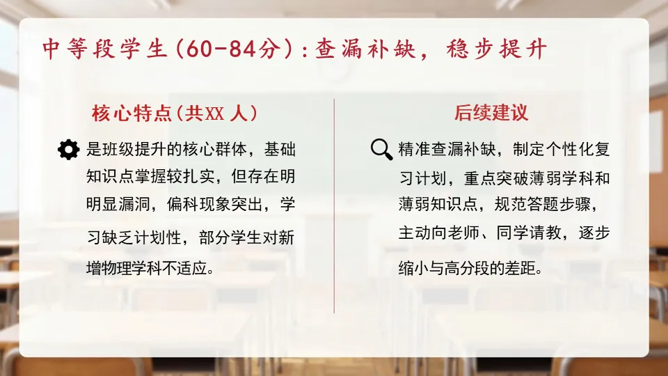 初二期中家长会PPT——复盘成长,共话备考,衔接未来-第13张图片-四季读书网