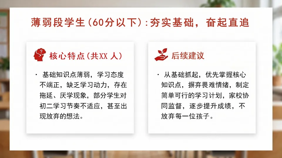 初二期中家长会PPT——复盘成长,共话备考,衔接未来-第14张图片-四季读书网
