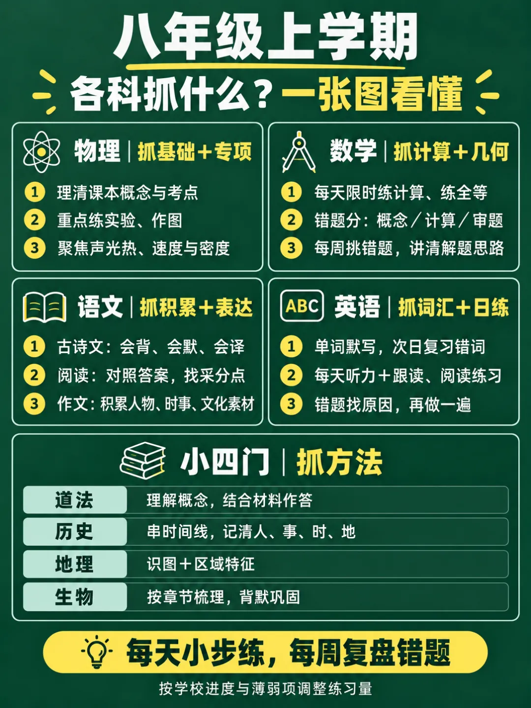 初二真是分水岭,尖子生也不例外!-第8张图片-四季读书网