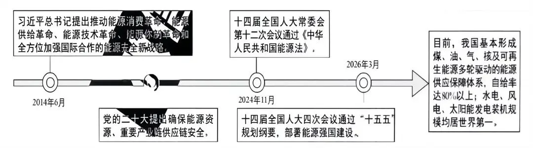 更新2026年高考真题福建政治卷(考生回忆版)-第1张图片-四季读书网