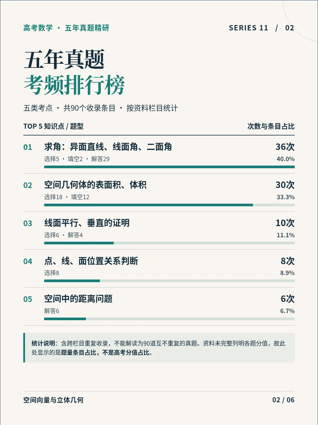 我用AI分析了近五年高考真题,发现了一个规律......-第2张图片-四季读书网