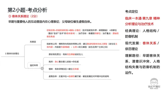 上交347|案例分析不会写?一道真题带你从独家视角组织答案!-第41张图片-四季读书网 上交347|案例分析不会写?一道真题带你从独家视角组织答案!-第41张图片-四季读书网