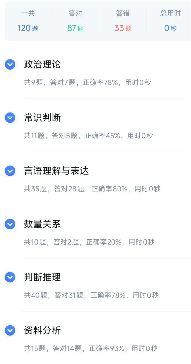 46套真题打卡12:感觉一天时间最多做一套卷子+复盘完,我的学习效率太低了是吗-第2张图片-四季读书网