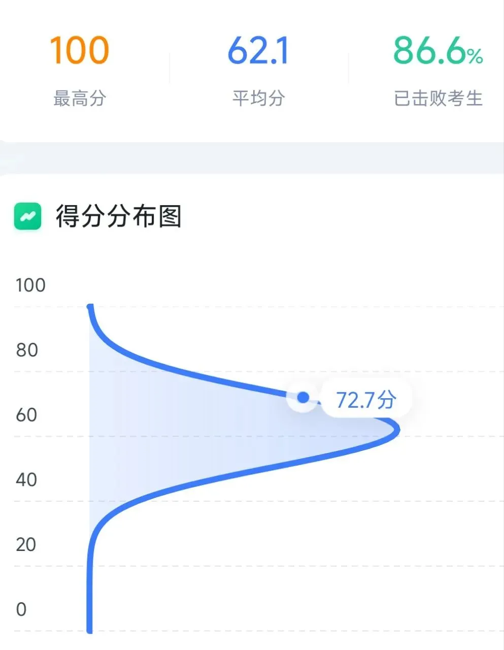 46套真题打卡12:感觉一天时间最多做一套卷子+复盘完,我的学习效率太低了是吗-第3张图片-四季读书网