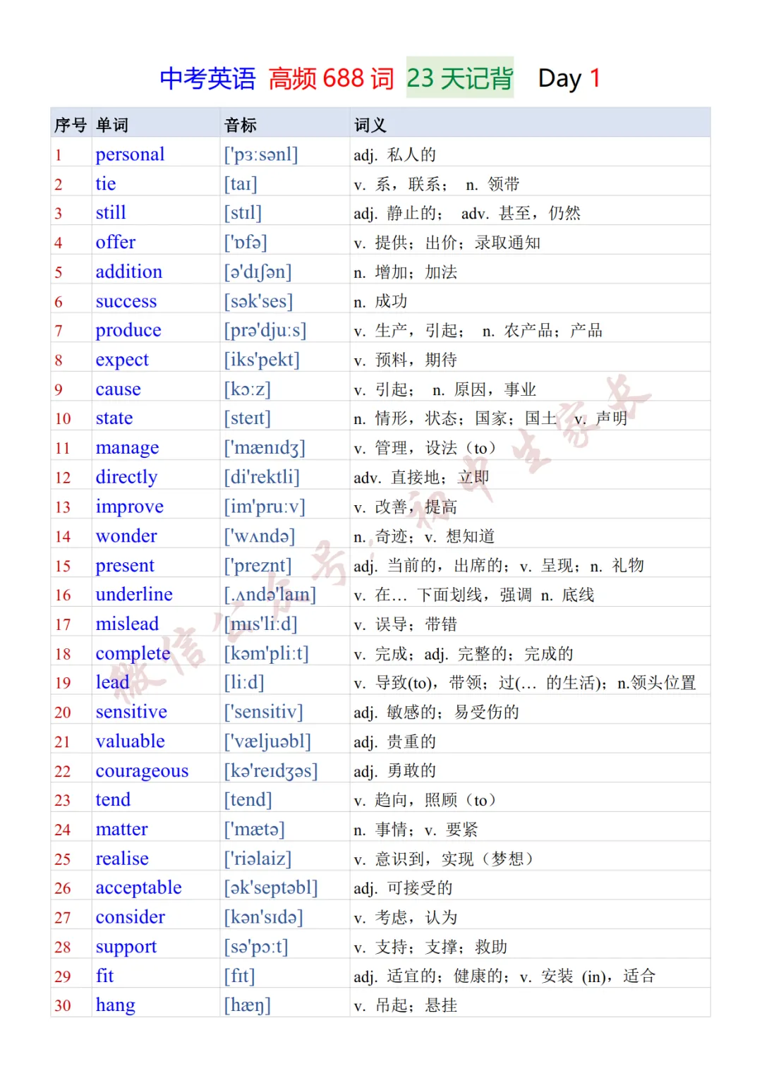 2027年中考英语必背的688个核心高频词23天背诵+默写表(可打印)-第2张图片-四季读书网