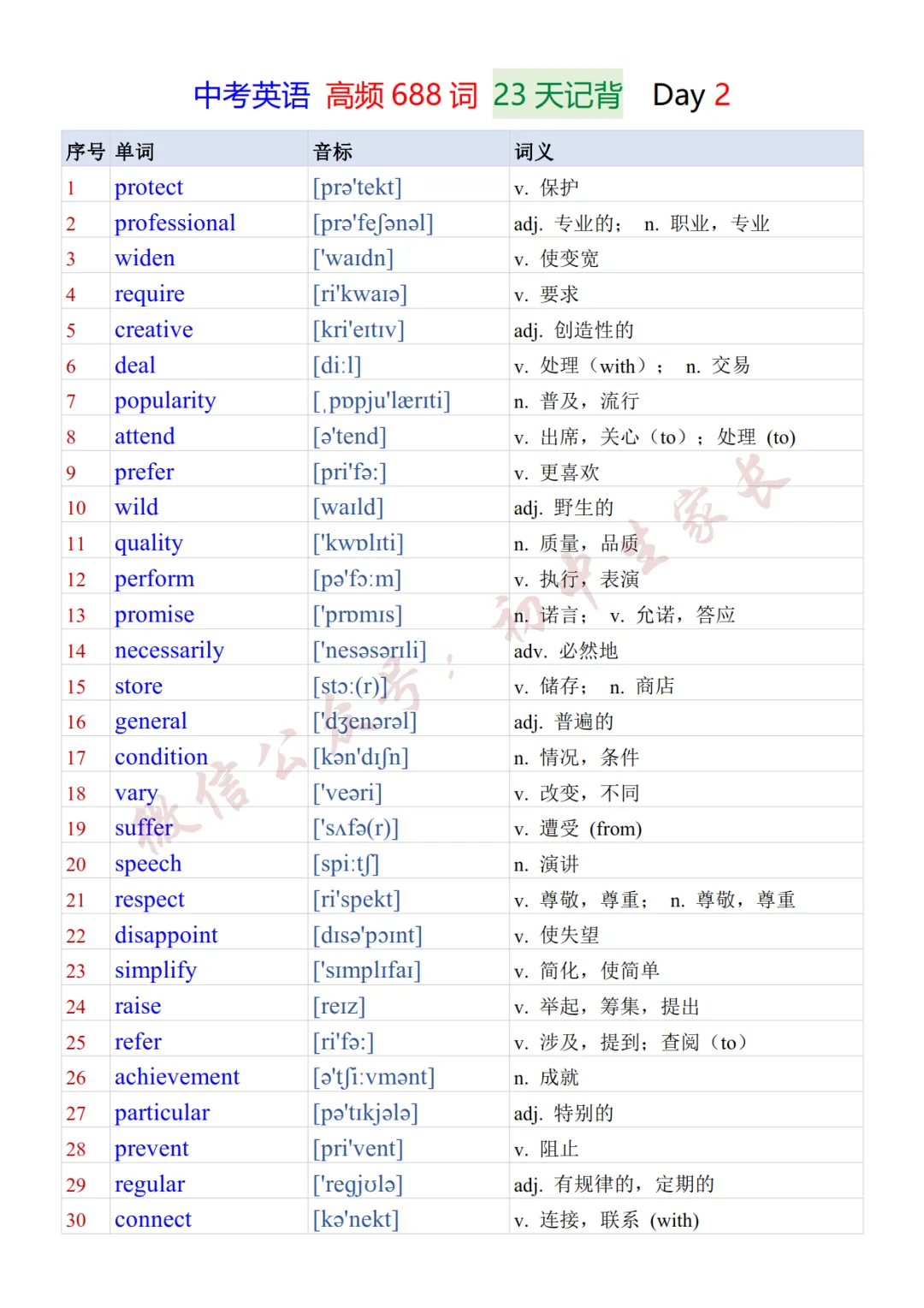 2027年中考英语必背的688个核心高频词23天背诵+默写表(可打印)-第3张图片-四季读书网