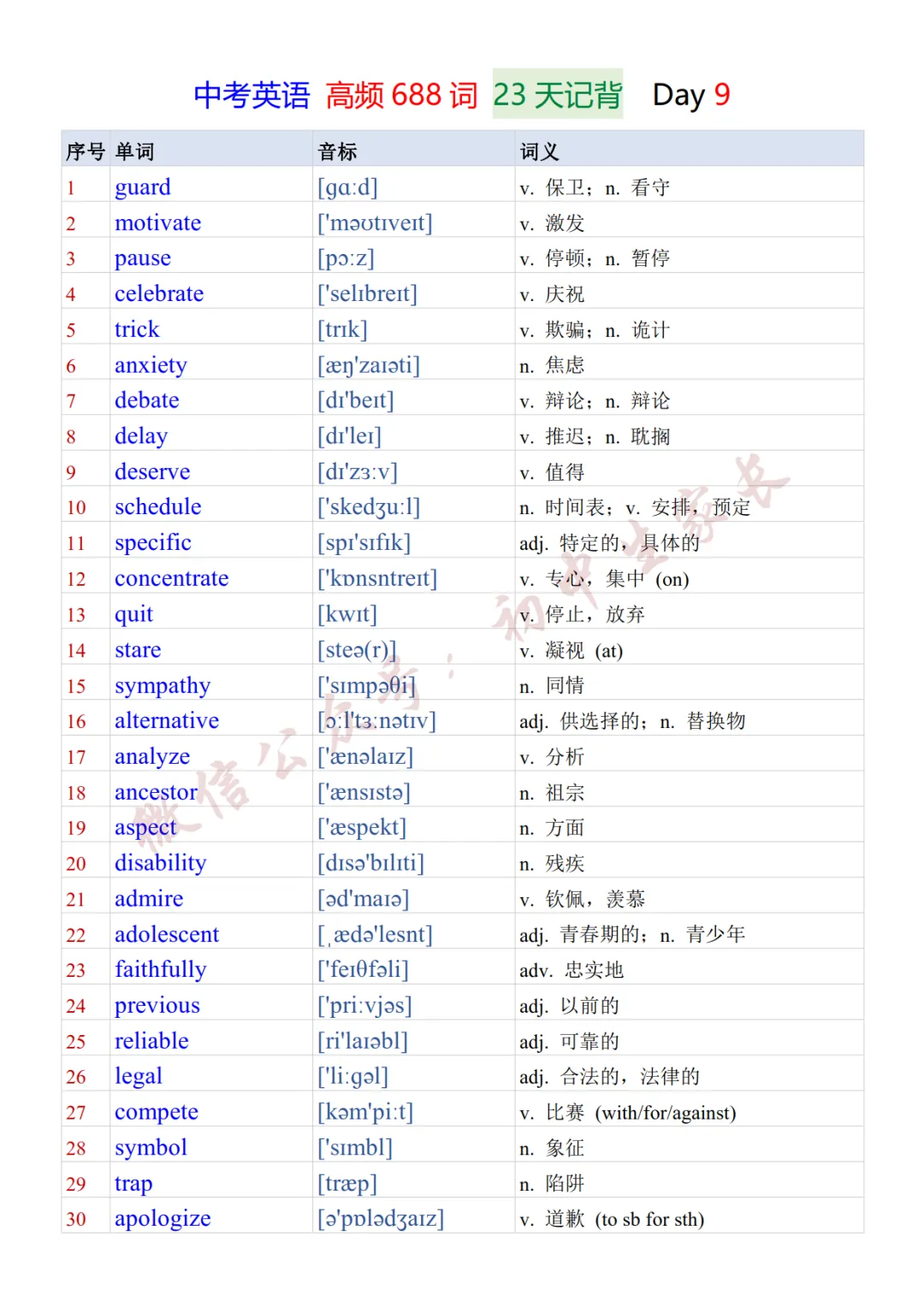 2027年中考英语必背的688个核心高频词23天背诵+默写表(可打印)-第10张图片-四季读书网
