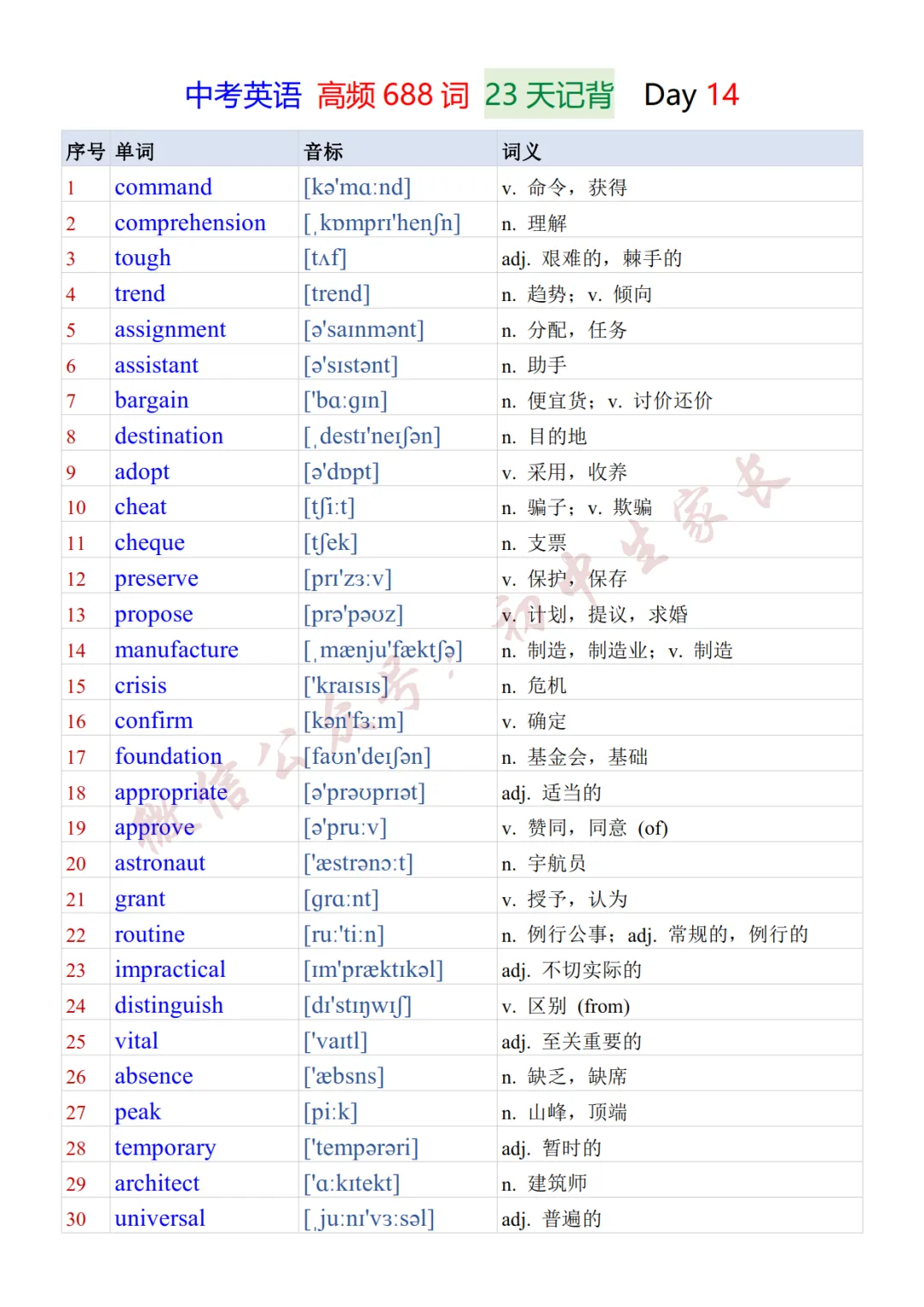 2027年中考英语必背的688个核心高频词23天背诵+默写表(可打印)-第15张图片-四季读书网