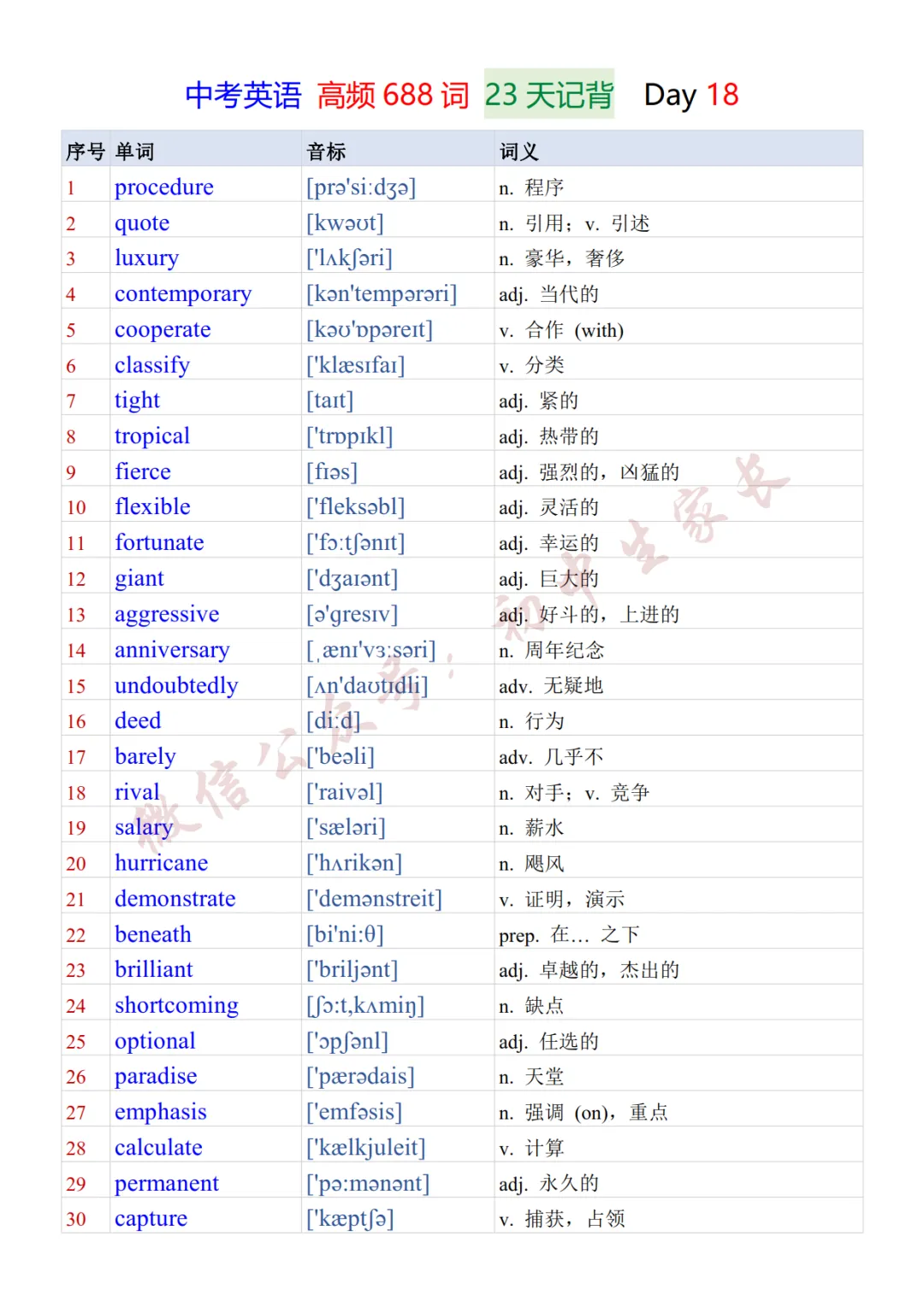 2027年中考英语必背的688个核心高频词23天背诵+默写表(可打印)-第19张图片-四季读书网