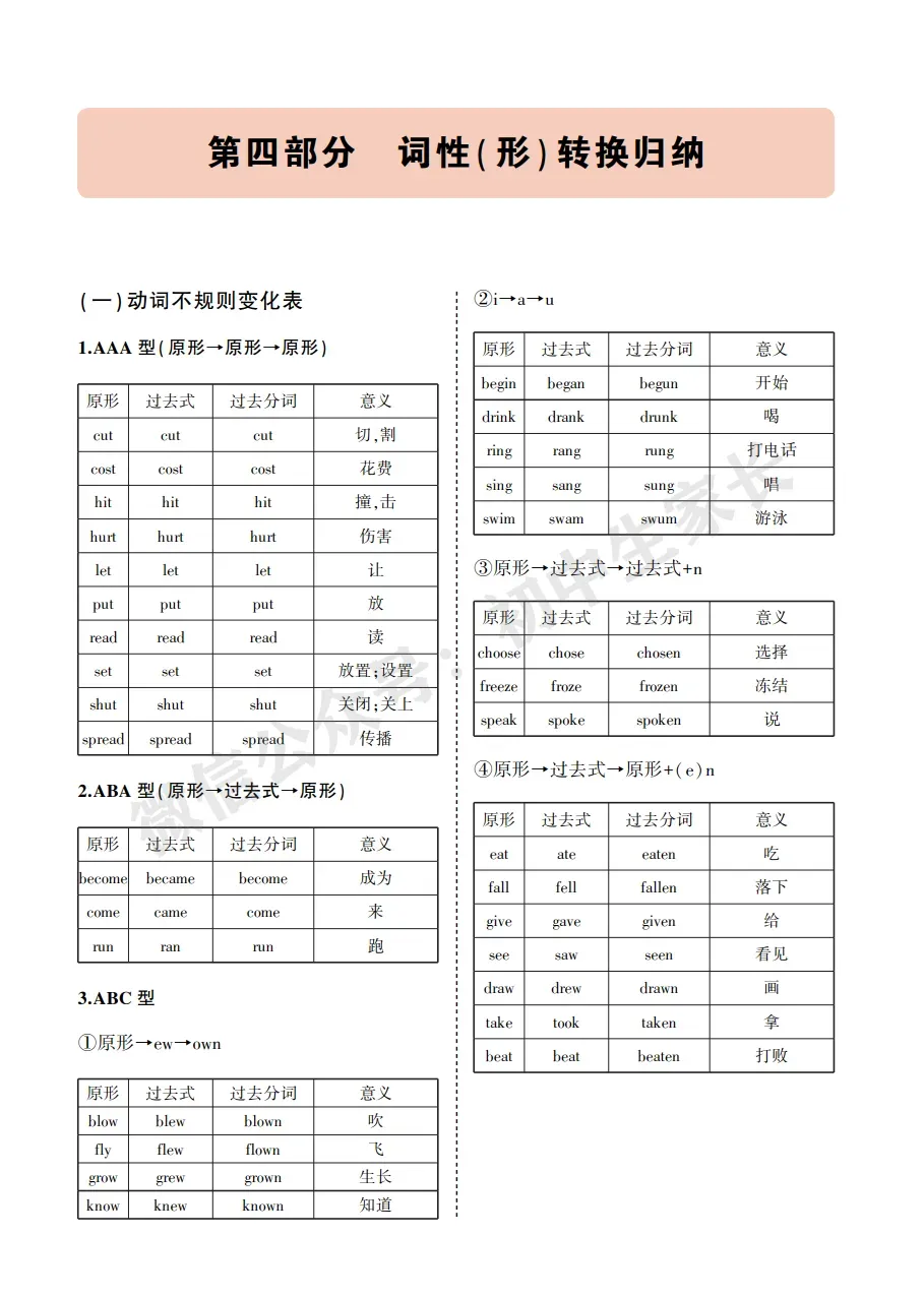 中考英语背诵手册:话题词汇+必背短语+构词法,告别零散记忆!-第48张图片-四季读书网