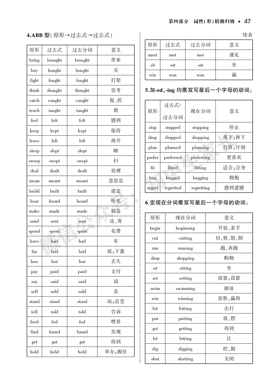 中考英语背诵手册:话题词汇+必背短语+构词法,告别零散记忆!-第49张图片-四季读书网