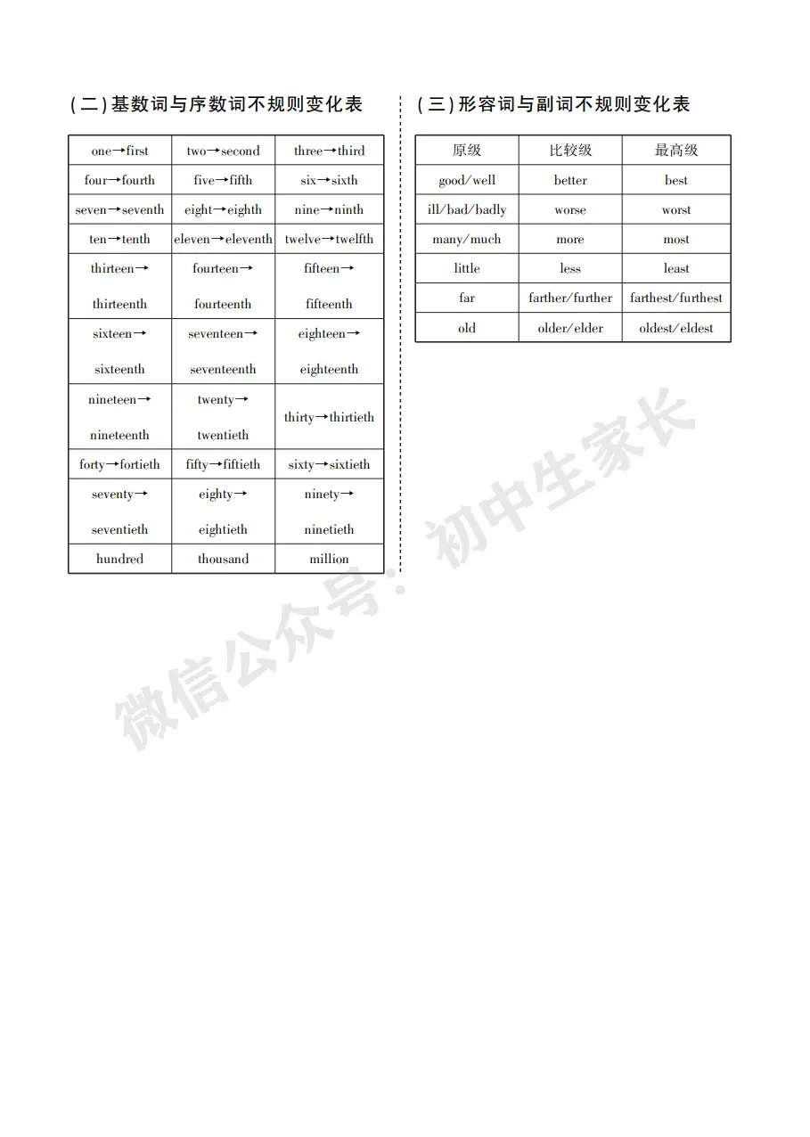 中考英语背诵手册:话题词汇+必背短语+构词法,告别零散记忆!-第50张图片-四季读书网