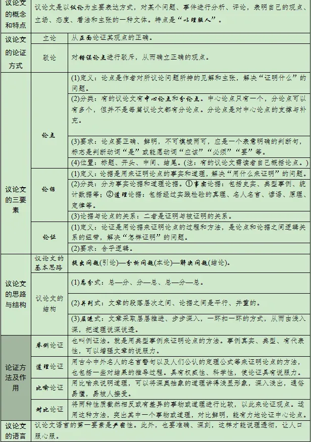 高考满分作文 | 高考作文经典满分议论文7篇,高一至高三都适用!(含思路简析)-第3张图片-四季读书网