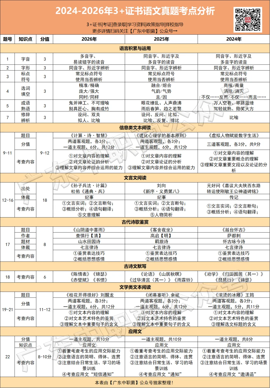 速测!3+证书考试模拟卷来了!能考过平均分你就赢了近11万考生!-第3张图片-四季读书网 速测!3+证书考试模拟卷来了!能考过平均分你就赢了近11万考生!-第3张图片-四季读书网