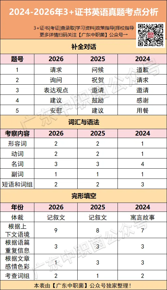 速测!3+证书考试模拟卷来了!能考过平均分你就赢了近11万考生!-第26张图片-四季读书网 速测!3+证书考试模拟卷来了!能考过平均分你就赢了近11万考生!-第26张图片-四季读书网