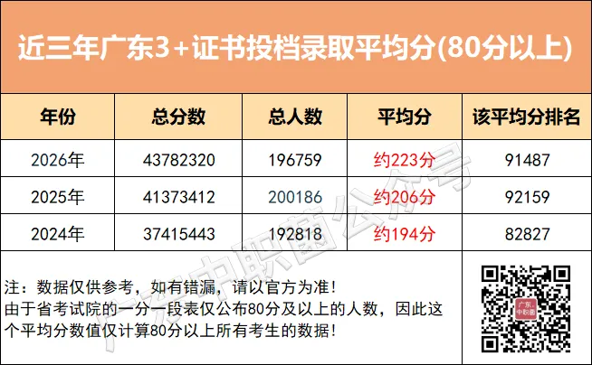 速测!3+证书考试模拟卷来了!能考过平均分你就赢了近11万考生!-第36张图片-四季读书网 速测!3+证书考试模拟卷来了!能考过平均分你就赢了近11万考生!-第36张图片-四季读书网