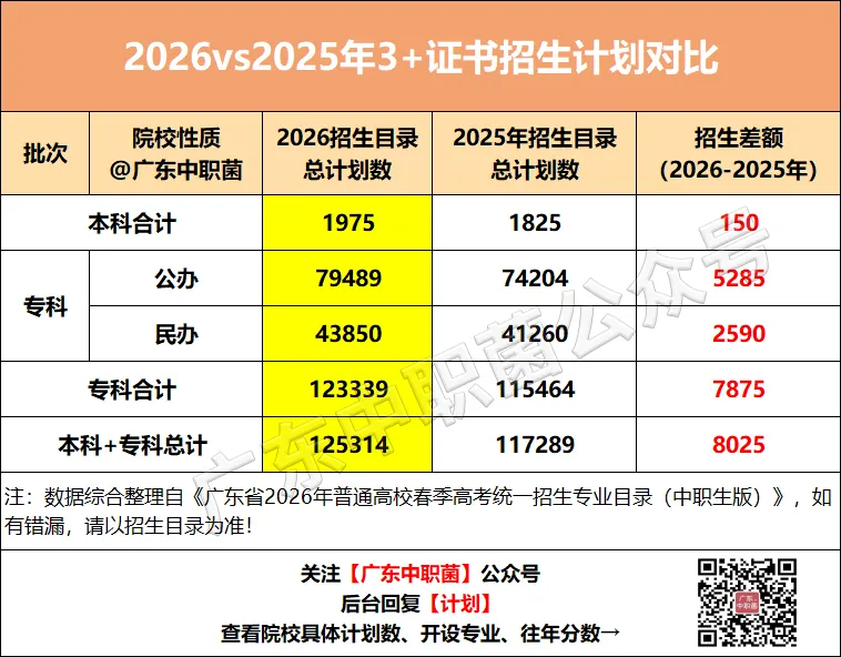 速测!3+证书考试模拟卷来了!能考过平均分你就赢了近11万考生!-第40张图片-四季读书网 速测!3+证书考试模拟卷来了!能考过平均分你就赢了近11万考生!-第40张图片-四季读书网