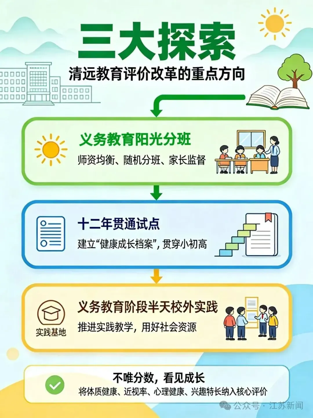 “取消中考”2027年秋季学期试点!小学可直升高中!-第4张图片-四季读书网 “取消中考”2027年秋季学期试点!小学可直升高中!-第4张图片-四季读书网