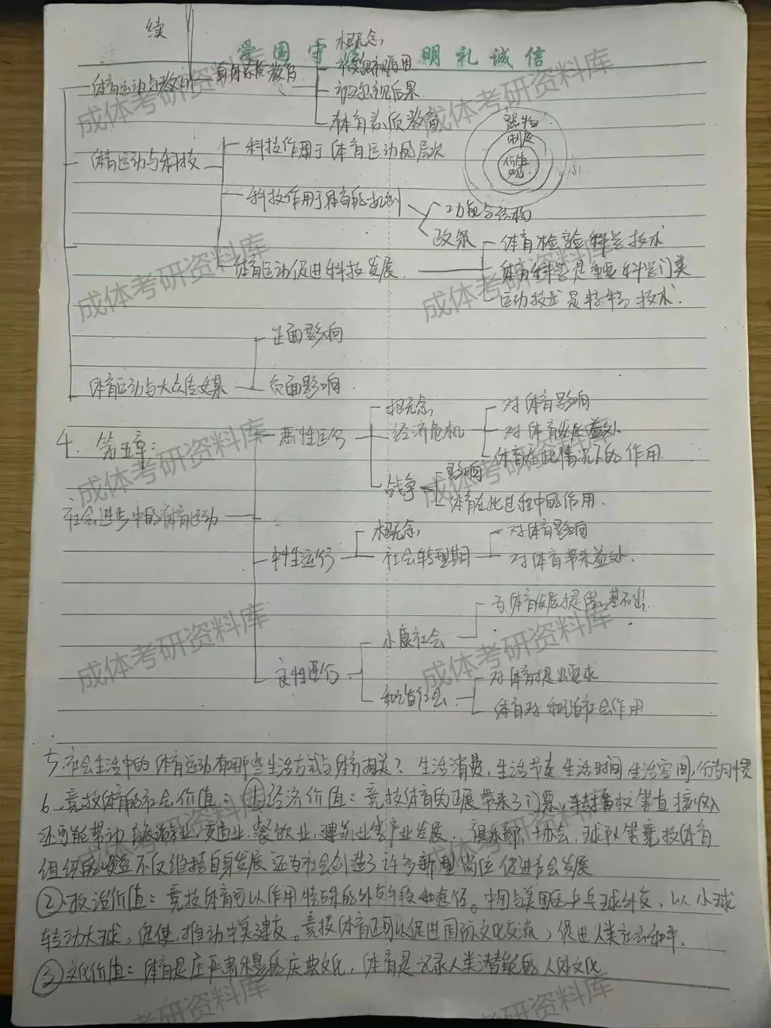 明日统一模考,预计500余人参加,快......不容错过,2027成体考研信息!-第22张图片-四季读书网 明日统一模考,预计500余人参加,快......不容错过,2027成体考研信息!-第22张图片-四季读书网