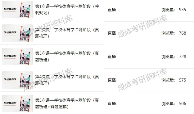 明日统一模考,预计500余人参加,快......不容错过,2027成体考研信息!-第31张图片-四季读书网 明日统一模考,预计500余人参加,快......不容错过,2027成体考研信息!-第31张图片-四季读书网