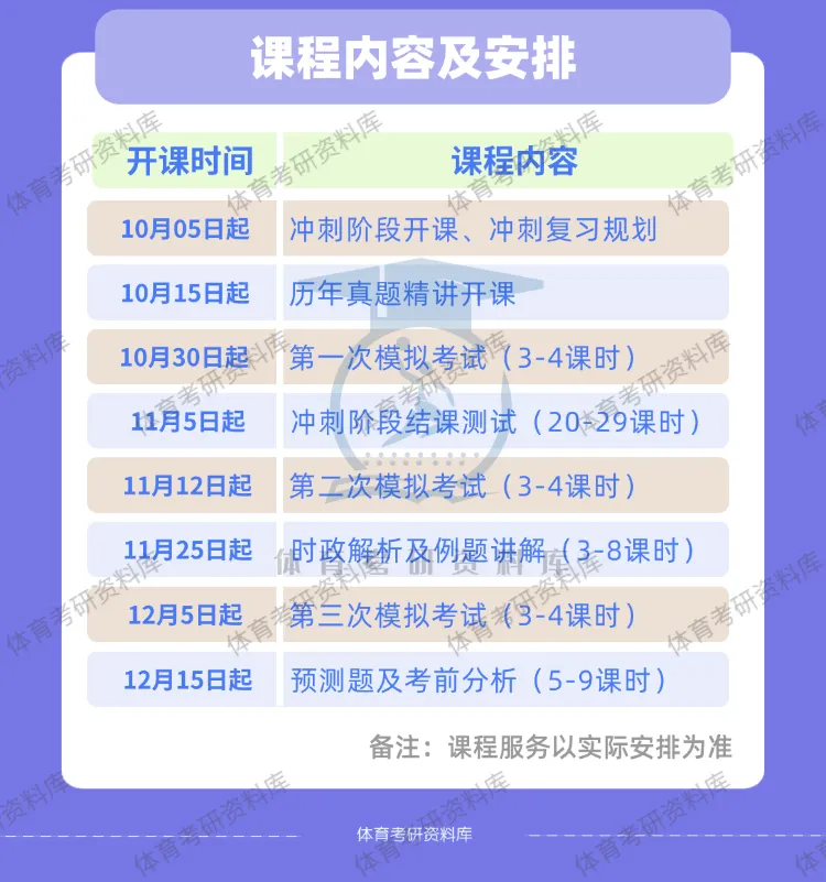 明日正式模考!数百名考生迎来27体育考研首场模考!-第3张图片-四季读书网