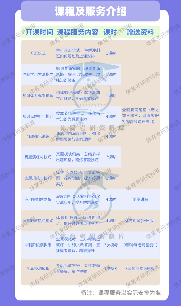 明日正式模考!数百名考生迎来27体育考研首场模考!-第4张图片-四季读书网