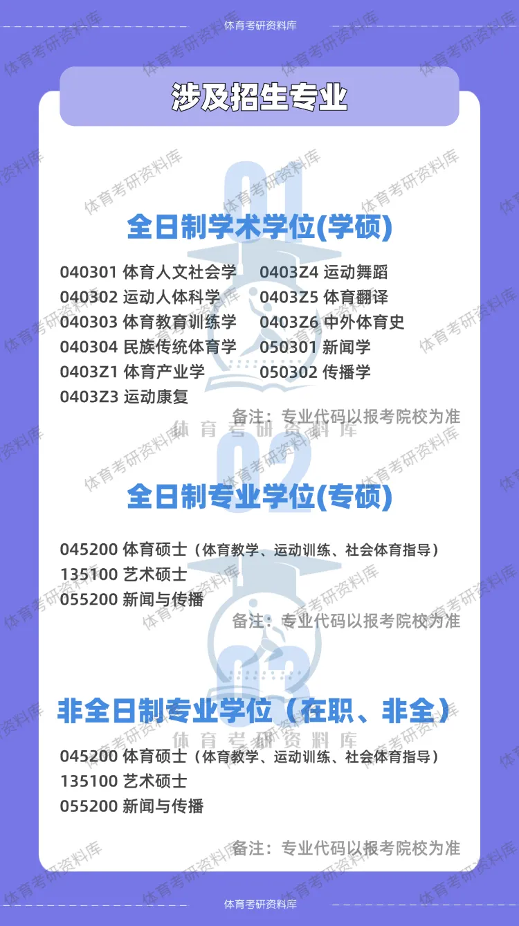 明日正式模考!数百名考生迎来27体育考研首场模考!-第6张图片-四季读书网
