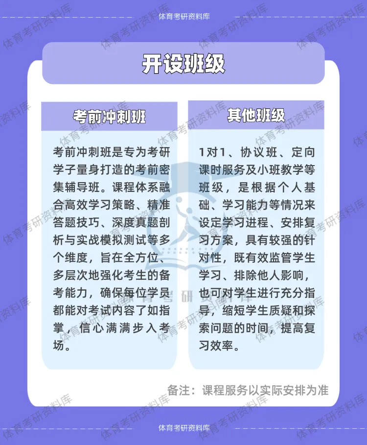 明日正式模考!数百名考生迎来27体育考研首场模考!-第8张图片-四季读书网