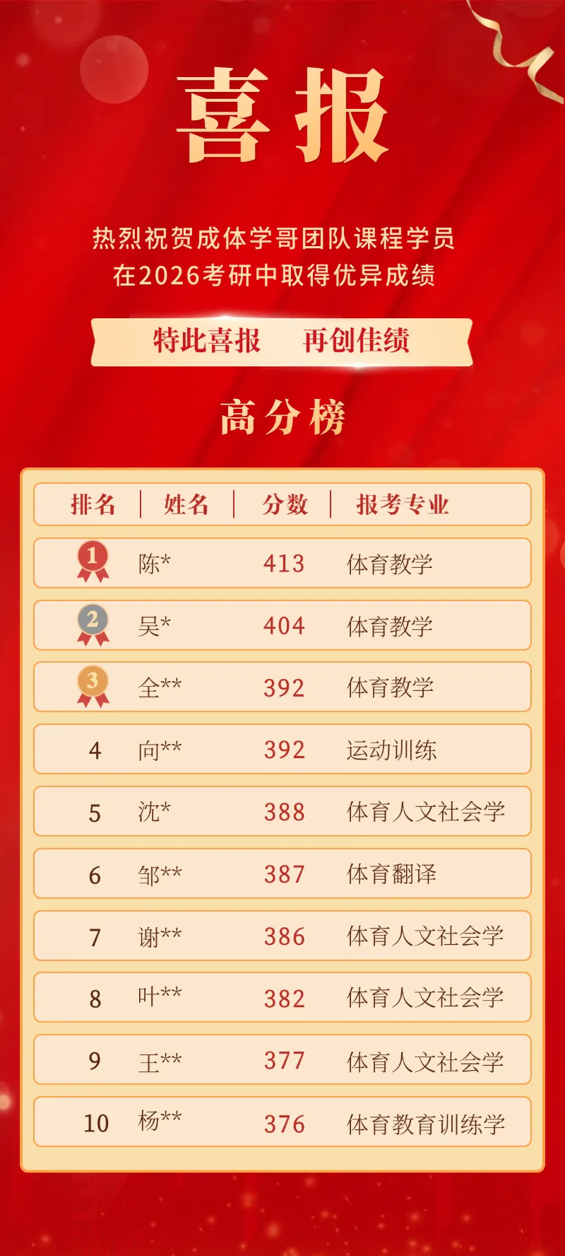 明日统一模考,预计500余人参加,快......不容错过,2027成体考研信息!-第41张图片-四季读书网 明日统一模考,预计500余人参加,快......不容错过,2027成体考研信息!-第41张图片-四季读书网