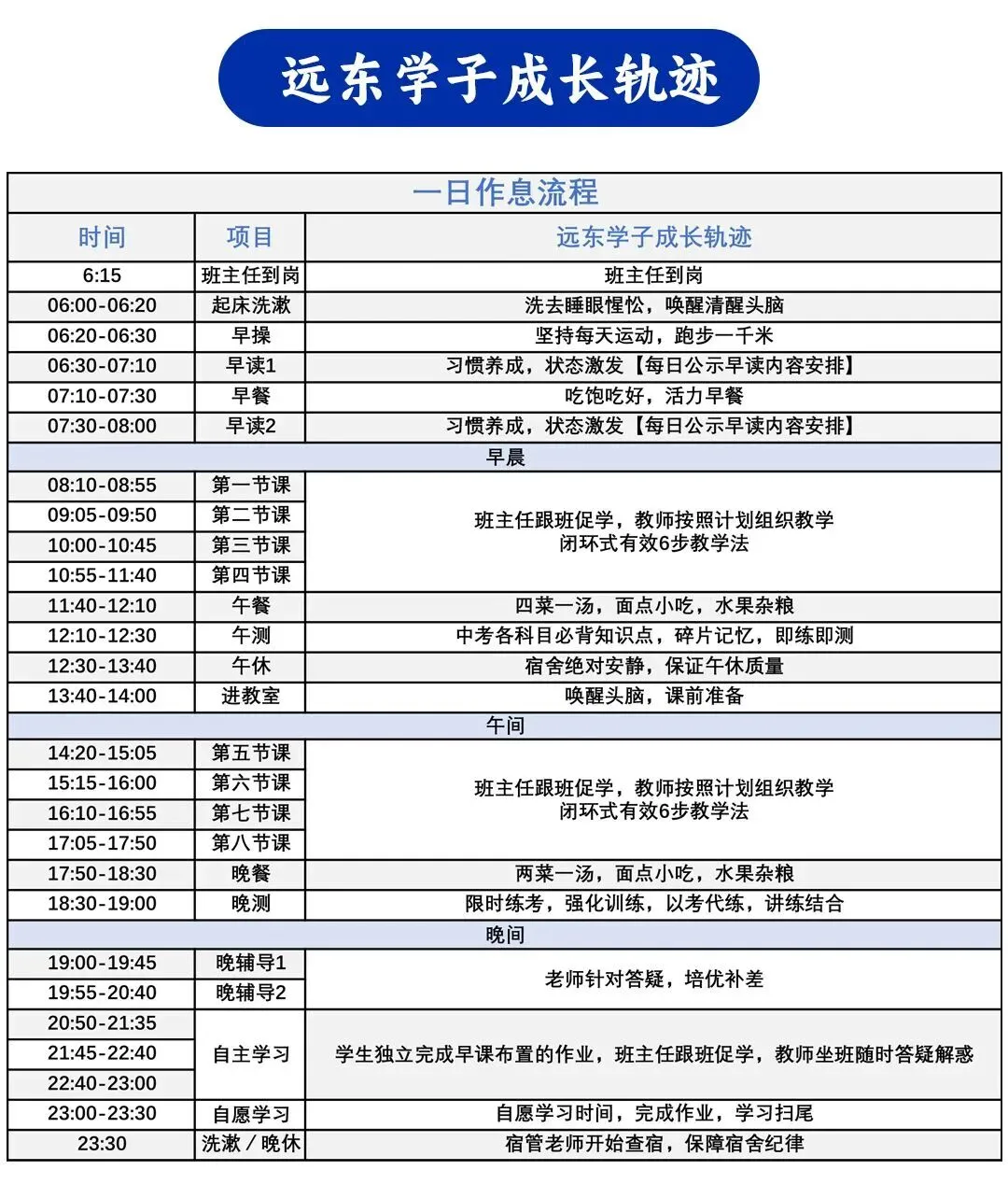 初三450分以下学生|为什么全封闭寄宿是中考最后逆袭机会?-第4张图片-四季读书网