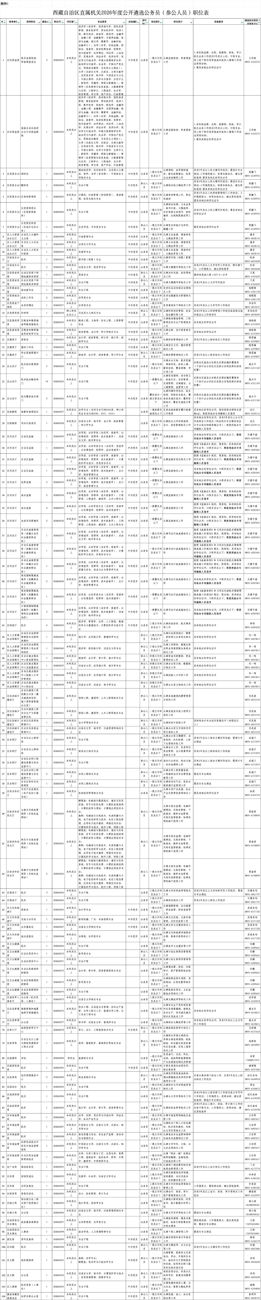 遴选资料|西藏2026年遴选公务员考试模拟卷-第11张图片-四季读书网