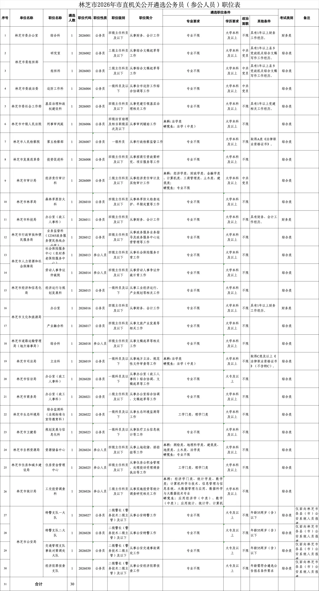 遴选资料|西藏2026年遴选公务员考试模拟卷-第18张图片-四季读书网