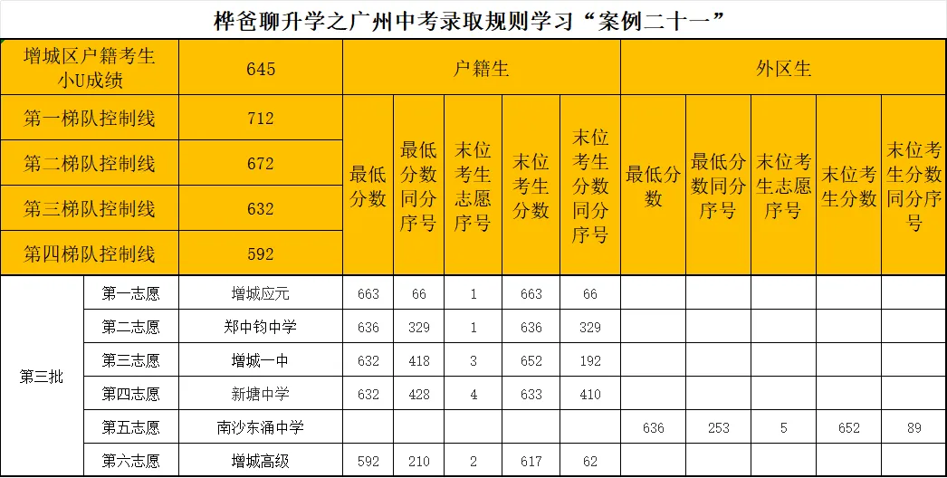 2026年广州中考录取规则学习“案例二十一”-第1张图片-四季读书网