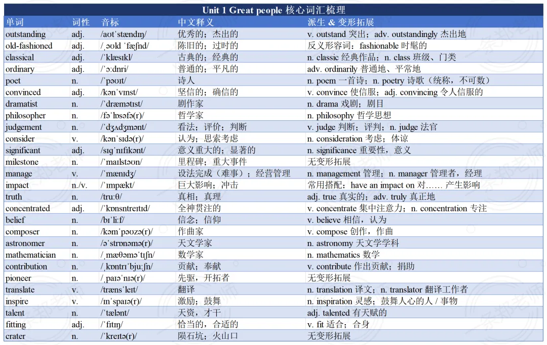 中考英语|初三第一次期中考怎么复习?直接跟着这份清单查漏补缺-第2张图片-四季读书网