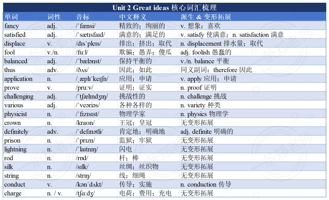 中考英语|初三第一次期中考怎么复习?直接跟着这份清单查漏补缺-第3张图片-四季读书网