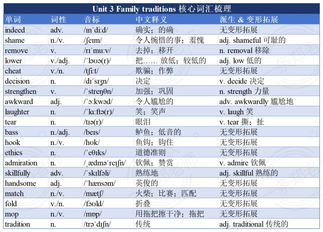 中考英语|初三第一次期中考怎么复习?直接跟着这份清单查漏补缺-第4张图片-四季读书网