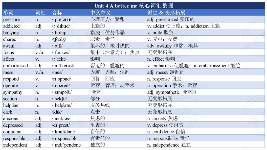 中考英语|初三第一次期中考怎么复习?直接跟着这份清单查漏补缺-第5张图片-四季读书网