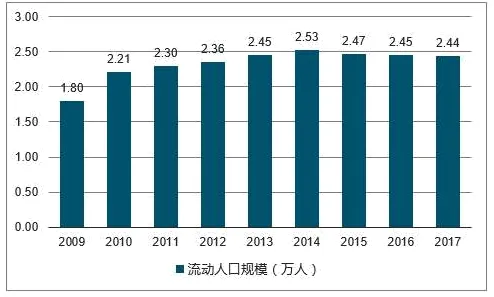 高考地理综合题限时练(95)人口迁移-第2张图片-四季读书网 高考地理综合题限时练(95)人口迁移-第2张图片-四季读书网