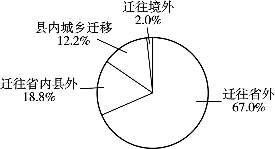 高考地理综合题限时练(95)人口迁移-第4张图片-四季读书网 高考地理综合题限时练(95)人口迁移-第4张图片-四季读书网